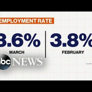 US unemployment rate dropped to 3.6%