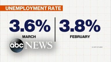 US unemployment rate dropped to 3.6%