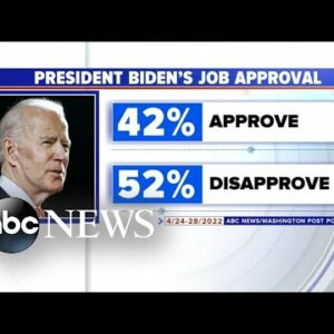 President Biden faces inflation and low poll numbers heading into midterms