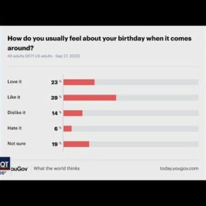 LIKE IT OR NOT: Celebrating your birthday | FOX 5 DC
