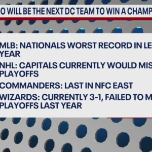 Who will be the next DC team to win a championship? | FOX 5's DMV Zone