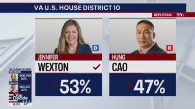 Jennifer Wexton wins reelection to US House in Virginia | FOX 5 DC